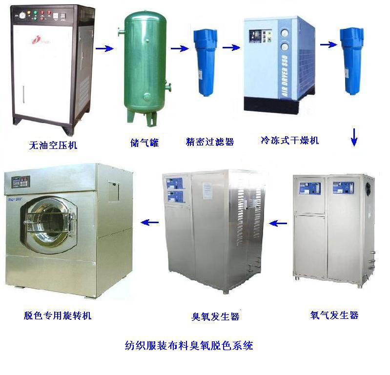 臭氧發(fā)生器牛仔洗水，衣服洗滌水脫色漂白方案
